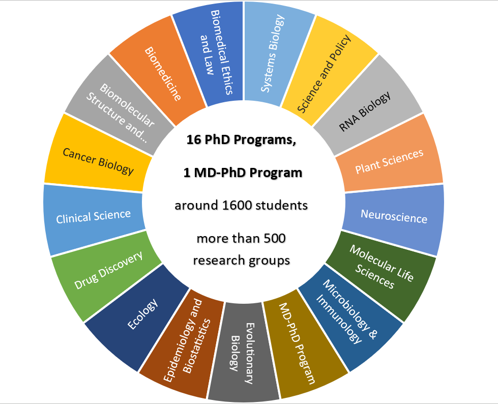 phd fully funded programs